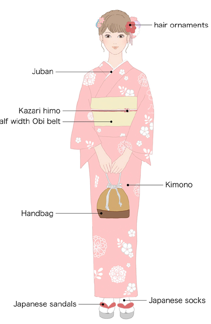 Details of Full-Set Rental