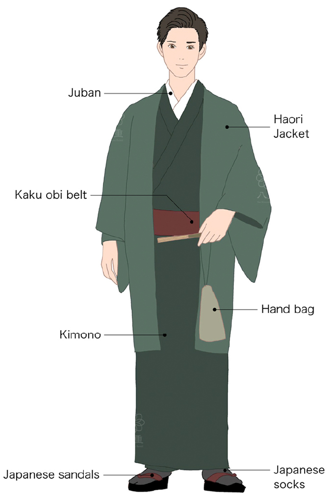 Details of Full-Set Rental