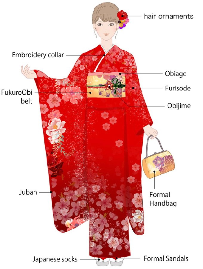 Details of Full-Set Rental