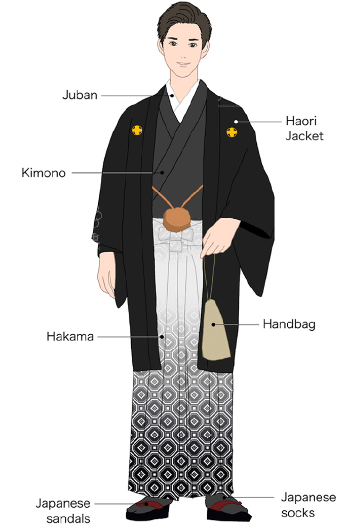 Details of Full-Set Rental