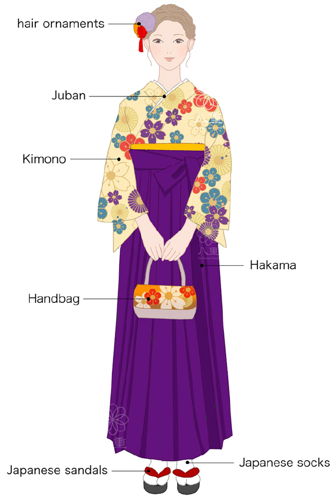 Details of Full-Set Rental