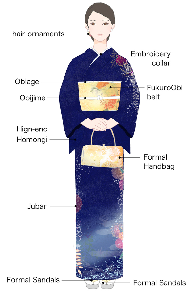 Details of Full-Set Rental