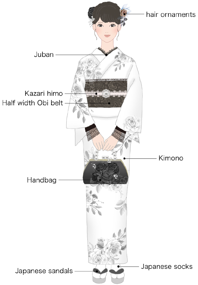 Details of Full-Set Rental