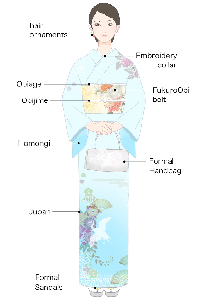 Details of Full-Set Rental